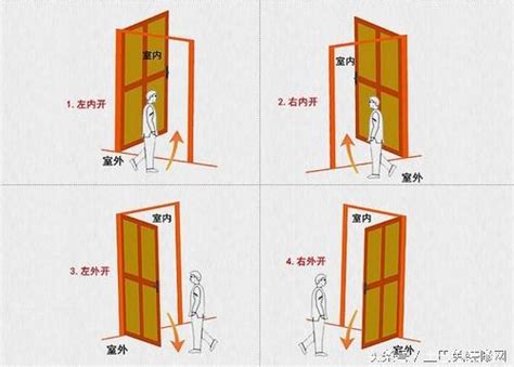 大門往內開還是往外開|居家好風水從大門開始 10大禁忌教你解！